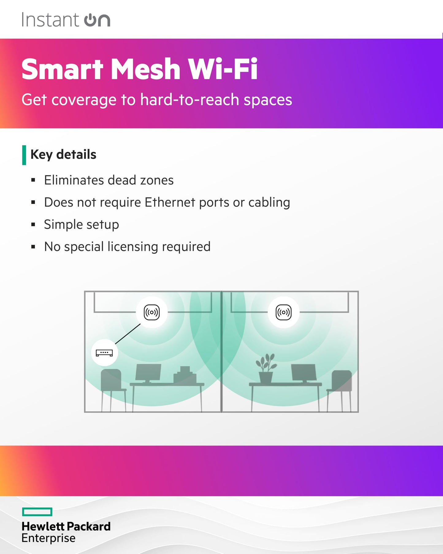 HPE Networking Instant On Access Point AP22 2x2 WiFi 6 Indoor Wireless Access Point (3 Pack) | Long Range, Secure, Smart Mesh Support | Power Source Not Included | US Model (R4W01A-3PACK)